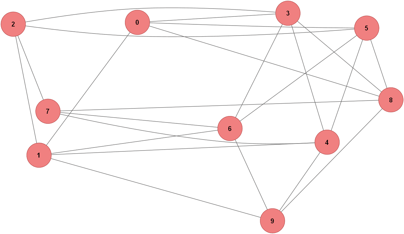 Graph d'exemple pris ici