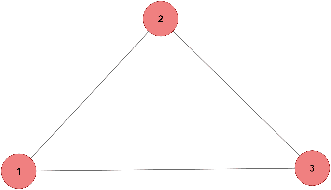 Topologie utilisée dans le code