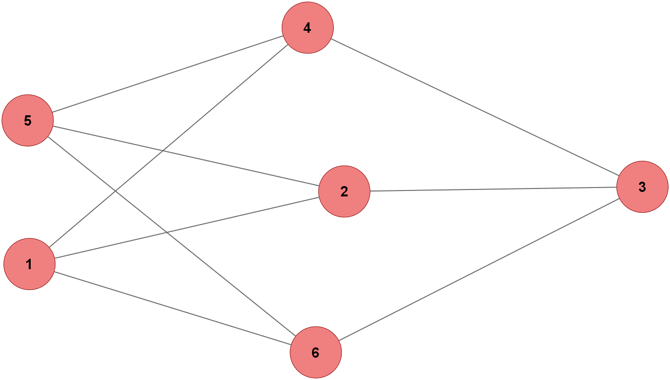 Topologie du 3-regular Graph